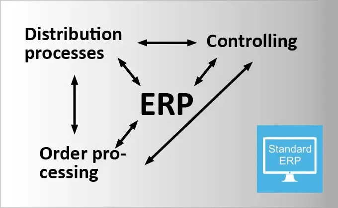 Standard SAP B1 Purchasing Sales Controlling Standard SAP Business One Purchasing Sales Controlling